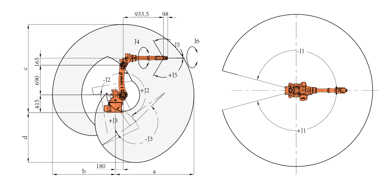 新時(shí)達(dá)機(jī)器人SA1800 工作空間圖